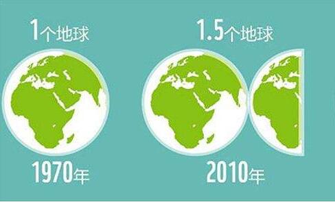 地球透支日出現(xiàn) 你的船舶纜繩維護(hù)了嗎？